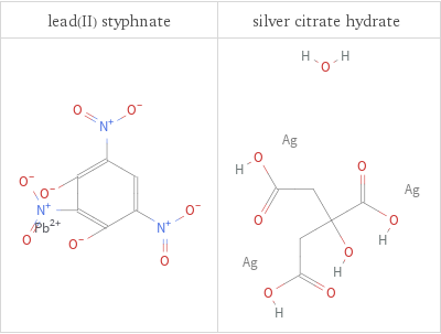 Structure diagrams