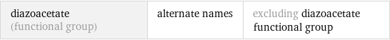 diazoacetate (functional group) | alternate names | excluding diazoacetate functional group