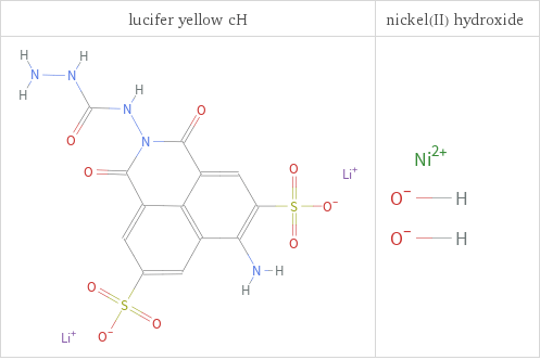 Structure diagrams