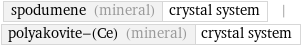 spodumene (mineral) | crystal system | polyakovite-(Ce) (mineral) | crystal system