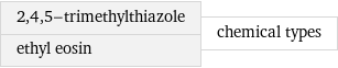 2, 4, 5-trimethylthiazole ethyl eosin | chemical types