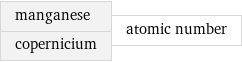 manganese copernicium | atomic number