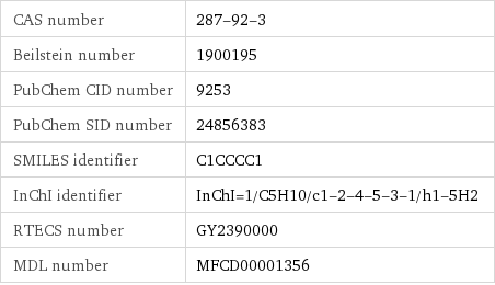CAS number | 287-92-3 Beilstein number | 1900195 PubChem CID number | 9253 PubChem SID number | 24856383 SMILES identifier | C1CCCC1 InChI identifier | InChI=1/C5H10/c1-2-4-5-3-1/h1-5H2 RTECS number | GY2390000 MDL number | MFCD00001356