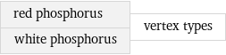 red phosphorus white phosphorus | vertex types