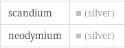 scandium | (silver) neodymium | (silver)