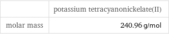  | potassium tetracyanonickelate(II) molar mass | 240.96 g/mol
