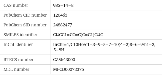 CAS number | 935-14-8 PubChem CID number | 120463 PubChem SID number | 24882477 SMILES identifier | C#CC1=CC=C(C=C1)C#C InChI identifier | InChI=1/C10H6/c1-3-9-5-7-10(4-2)8-6-9/h1-2, 5-8H RTECS number | CZ5643000 MDL number | MFCD00078375