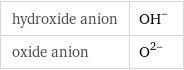 hydroxide anion | (OH)^- oxide anion | O^(2-)