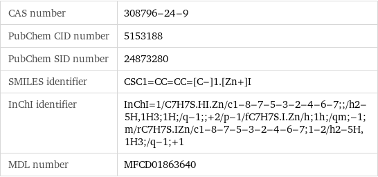 CAS number | 308796-24-9 PubChem CID number | 5153188 PubChem SID number | 24873280 SMILES identifier | CSC1=CC=CC=[C-]1.[Zn+]I InChI identifier | InChI=1/C7H7S.HI.Zn/c1-8-7-5-3-2-4-6-7;;/h2-5H, 1H3;1H;/q-1;;+2/p-1/fC7H7S.I.Zn/h;1h;/qm;-1;m/rC7H7S.IZn/c1-8-7-5-3-2-4-6-7;1-2/h2-5H, 1H3;/q-1;+1 MDL number | MFCD01863640