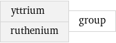 yttrium ruthenium | group