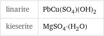 linarite | PbCu(SO_4)(OH)_2 kieserite | MgSO_4·(H_2O)