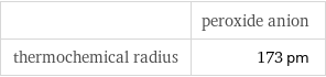  | peroxide anion thermochemical radius | 173 pm