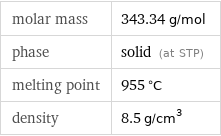 molar mass | 343.34 g/mol phase | solid (at STP) melting point | 955 °C density | 8.5 g/cm^3