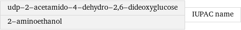 udp-2-acetamido-4-dehydro-2, 6-dideoxyglucose 2-aminoethanol | IUPAC name