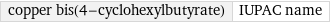 copper bis(4-cyclohexylbutyrate) | IUPAC name