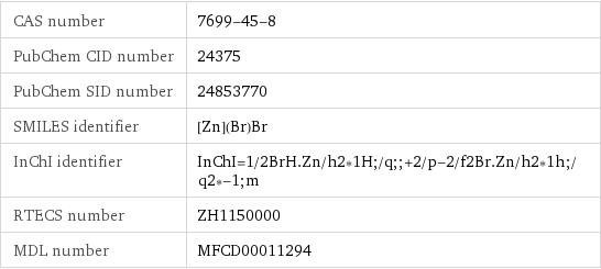 CAS number | 7699-45-8 PubChem CID number | 24375 PubChem SID number | 24853770 SMILES identifier | [Zn](Br)Br InChI identifier | InChI=1/2BrH.Zn/h2*1H;/q;;+2/p-2/f2Br.Zn/h2*1h;/q2*-1;m RTECS number | ZH1150000 MDL number | MFCD00011294