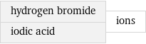 hydrogen bromide iodic acid | ions