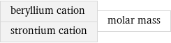 beryllium cation strontium cation | molar mass