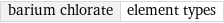 barium chlorate | element types