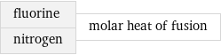 fluorine nitrogen | molar heat of fusion