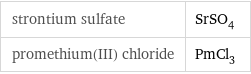 strontium sulfate | SrSO_4 promethium(III) chloride | PmCl_3