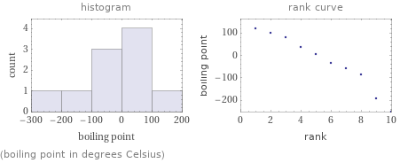   (boiling point in degrees Celsius)