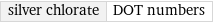 silver chlorate | DOT numbers