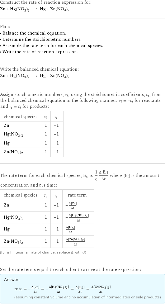 Construct the rate of reaction expression for: Zn + Hg(NO_3)_2 ⟶ Hg + Zn(NO3)2 Plan: • Balance the chemical equation. • Determine the stoichiometric numbers. • Assemble the rate term for each chemical species. • Write the rate of reaction expression. Write the balanced chemical equation: Zn + Hg(NO_3)_2 ⟶ Hg + Zn(NO3)2 Assign stoichiometric numbers, ν_i, using the stoichiometric coefficients, c_i, from the balanced chemical equation in the following manner: ν_i = -c_i for reactants and ν_i = c_i for products: chemical species | c_i | ν_i Zn | 1 | -1 Hg(NO_3)_2 | 1 | -1 Hg | 1 | 1 Zn(NO3)2 | 1 | 1 The rate term for each chemical species, B_i, is 1/ν_i(Δ[B_i])/(Δt) where [B_i] is the amount concentration and t is time: chemical species | c_i | ν_i | rate term Zn | 1 | -1 | -(Δ[Zn])/(Δt) Hg(NO_3)_2 | 1 | -1 | -(Δ[Hg(NO3)2])/(Δt) Hg | 1 | 1 | (Δ[Hg])/(Δt) Zn(NO3)2 | 1 | 1 | (Δ[Zn(NO3)2])/(Δt) (for infinitesimal rate of change, replace Δ with d) Set the rate terms equal to each other to arrive at the rate expression: Answer: |   | rate = -(Δ[Zn])/(Δt) = -(Δ[Hg(NO3)2])/(Δt) = (Δ[Hg])/(Δt) = (Δ[Zn(NO3)2])/(Δt) (assuming constant volume and no accumulation of intermediates or side products)