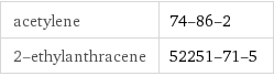 acetylene | 74-86-2 2-ethylanthracene | 52251-71-5