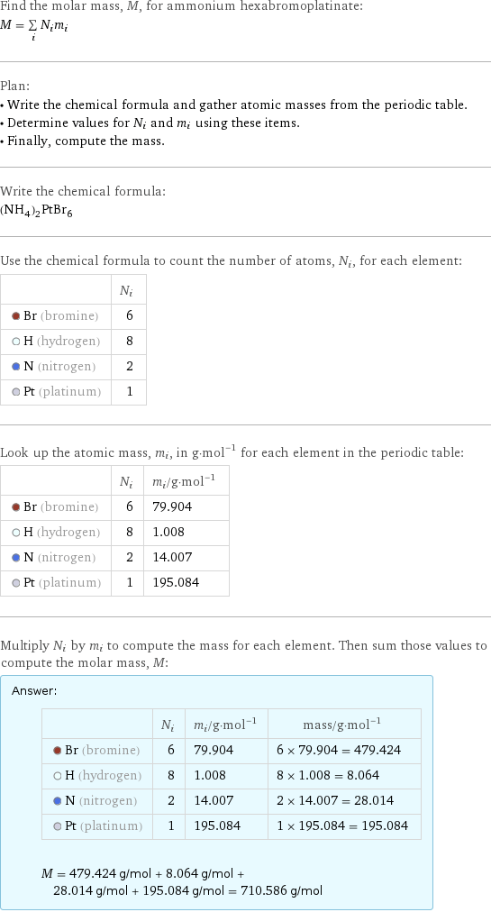 Find the molar mass, M, for ammonium hexabromoplatinate: M = sum _iN_im_i Plan: • Write the chemical formula and gather atomic masses from the periodic table. • Determine values for N_i and m_i using these items. • Finally, compute the mass. Write the chemical formula: (NH_4)_2PtBr_6 Use the chemical formula to count the number of atoms, N_i, for each element:  | N_i  Br (bromine) | 6  H (hydrogen) | 8  N (nitrogen) | 2  Pt (platinum) | 1 Look up the atomic mass, m_i, in g·mol^(-1) for each element in the periodic table:  | N_i | m_i/g·mol^(-1)  Br (bromine) | 6 | 79.904  H (hydrogen) | 8 | 1.008  N (nitrogen) | 2 | 14.007  Pt (platinum) | 1 | 195.084 Multiply N_i by m_i to compute the mass for each element. Then sum those values to compute the molar mass, M: Answer: |   | | N_i | m_i/g·mol^(-1) | mass/g·mol^(-1)  Br (bromine) | 6 | 79.904 | 6 × 79.904 = 479.424  H (hydrogen) | 8 | 1.008 | 8 × 1.008 = 8.064  N (nitrogen) | 2 | 14.007 | 2 × 14.007 = 28.014  Pt (platinum) | 1 | 195.084 | 1 × 195.084 = 195.084  M = 479.424 g/mol + 8.064 g/mol + 28.014 g/mol + 195.084 g/mol = 710.586 g/mol