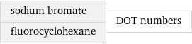 sodium bromate fluorocyclohexane | DOT numbers