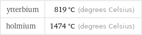 ytterbium | 819 °C (degrees Celsius) holmium | 1474 °C (degrees Celsius)