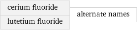 cerium fluoride lutetium fluoride | alternate names