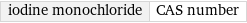 iodine monochloride | CAS number