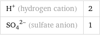 H^+ (hydrogen cation) | 2 (SO_4)^(2-) (sulfate anion) | 1