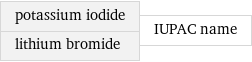 potassium iodide lithium bromide | IUPAC name