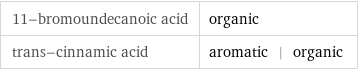 11-bromoundecanoic acid | organic trans-cinnamic acid | aromatic | organic