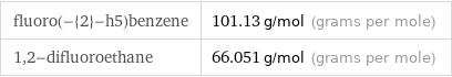 fluoro(-{2}-h5)benzene | 101.13 g/mol (grams per mole) 1, 2-difluoroethane | 66.051 g/mol (grams per mole)