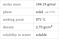 molar mass | 194.19 g/mol phase | solid (at STP) melting point | 971 °C density | 2.73 g/cm^3 solubility in water | soluble