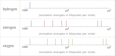 Reactivity