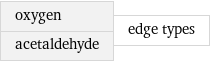 oxygen acetaldehyde | edge types