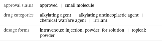 approval status | approved | small molecule drug categories | alkylating agent | alkylating antineoplastic agent | chemical warfare agent | irritant dosage forms | intravenous: injection, powder, for solution | topical: powder