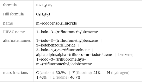 formula | IC_6H_4CF_3 Hill formula | C_7H_4F_3I name | m-iodobenzotrifluoride IUPAC name | 1-iodo-3-(trifluoromethyl)benzene alternate names | 1-iodo-3-(trifluoromethyl)benzene | 3-iodobenzotrifluoride | 3-iodo-α, α, α-trifluorotoluene | alpha, alpha, alpha-trifluoro-m-iodotoluene | benzene, 1-iodo-3-(trifluoromethyl)- | m-(trifluoromethyl)iodobenzene mass fractions | C (carbon) 30.9% | F (fluorine) 21% | H (hydrogen) 1.48% | I (iodine) 46.7%