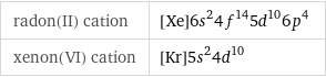 radon(II) cation | [Xe]6s^24f^145d^106p^4 xenon(VI) cation | [Kr]5s^24d^10