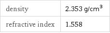 density | 2.353 g/cm^3 refractive index | 1.558