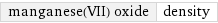 manganese(VII) oxide | density