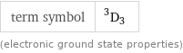 term symbol | ^3D_3 (electronic ground state properties)