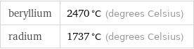 beryllium | 2470 °C (degrees Celsius) radium | 1737 °C (degrees Celsius)