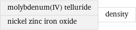 molybdenum(IV) telluride nickel zinc iron oxide | density