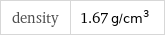 density | 1.67 g/cm^3